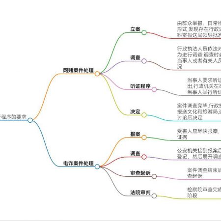 关于菠菜从业者自身处境分析