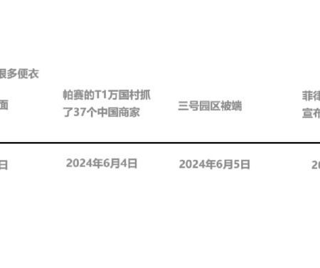 来我们重新回顾一下菲律宾POGO覆灭的始末