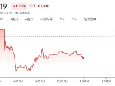 USDT汇率马上跌破7了 我记得上个月底汇率最高是7.52 直接跌了0.5